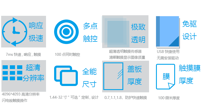 南宫NG28触摸屏